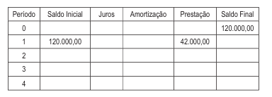CESGRANRIO – Banco do Brasil 2021 | Medidas de Tendência Central: Moda (Matemática)