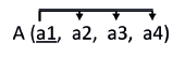 Alternativa B
