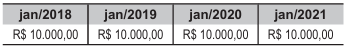 CESGRANRIO – Banco do Brasil 2021 | Juros Compostos e Valor Futuro com Aportes Periódicos (Matemática Financeira)