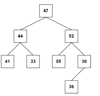 Alternativa B