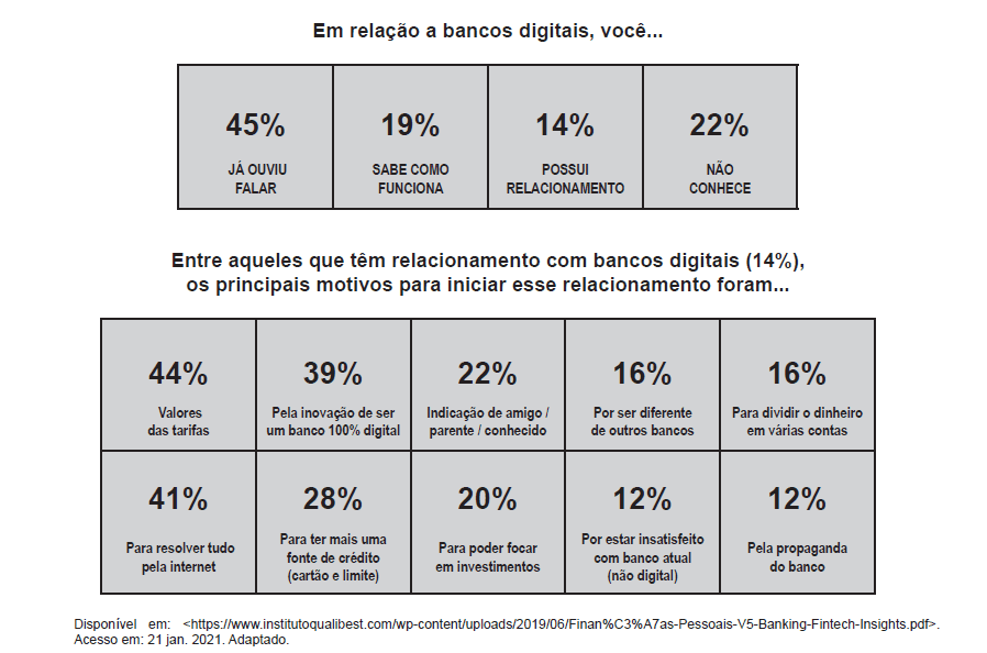 CESGRANRIO – Banco do Brasil 2021 | Probabilidade Condicional (Probabilidade e Estatística)