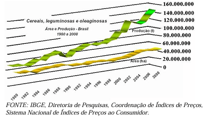 CONSULPLAN – IBGE 2008 | Tipologia Textual (Língua Portuguesa)