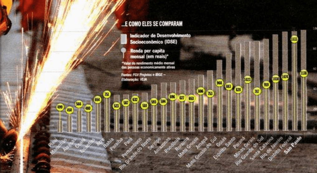 CONSULPLAN – IBGE 2009 | Indicadores Socioeconômicos (Conhecimentos Gerais)