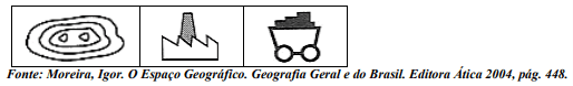 CESGRANRIO – IBGE | Convenções cartográficas (Geografia)