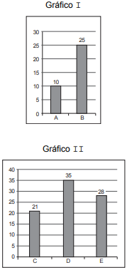 FCC – BANCO DO BRASIL | Razão e Proporção / Taxa de Trabalho (Matemática)